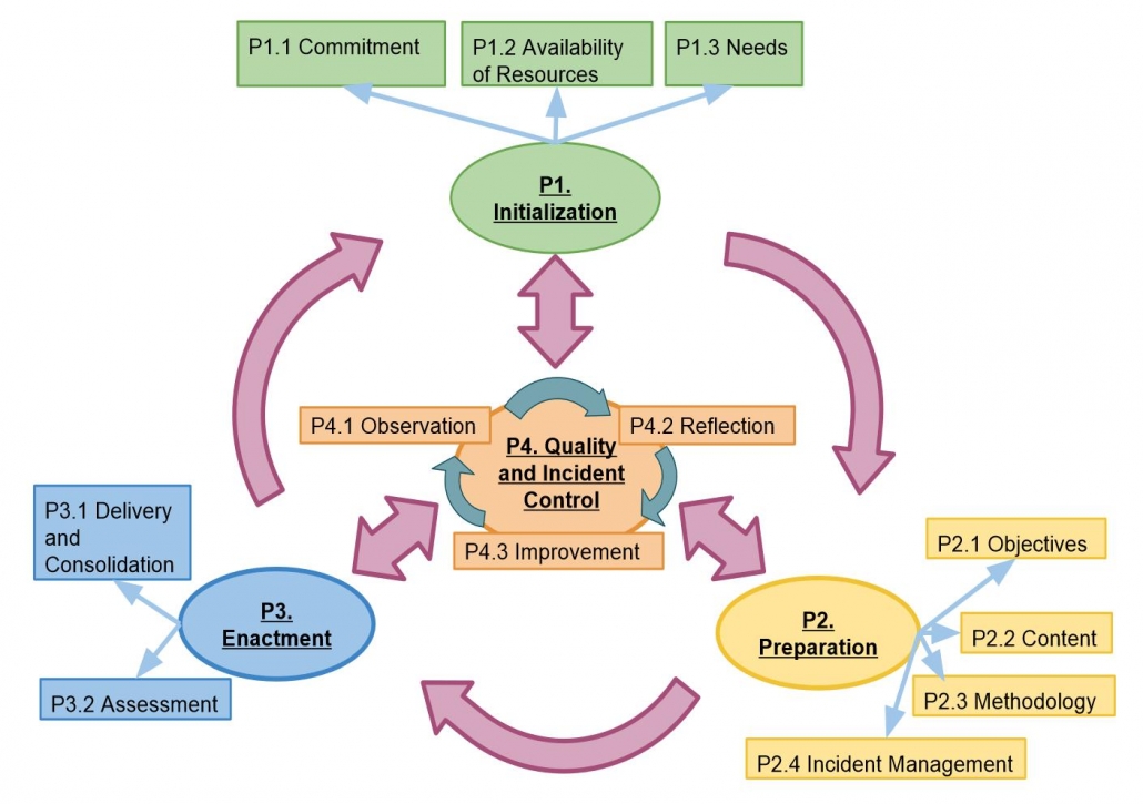 TeaM Model – Department of Informatics Didactics, AAU Klagenfurt