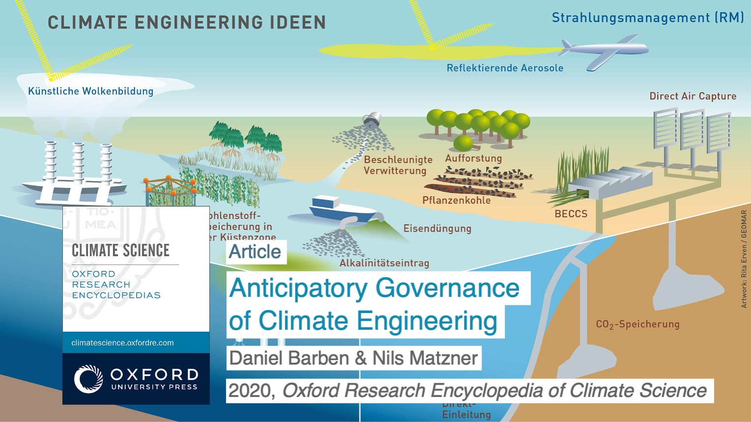 Daniel Barben, Nils Matzner: Anticipatory Governance of Climate Engineering. 2020, Oxford Research Encyclopedia of Climate Science.